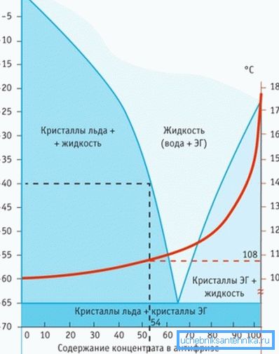 Su ve antifriz davranışlarının eşit şartlarda karşılaştırılması Su ve antifriz davranışlarının eşit şartlarda karşılaştırılması