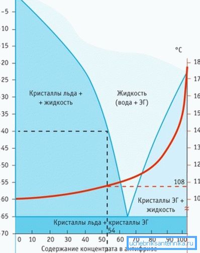 Su ve antifriz davranışlarının eşit şartlarda karşılaştırılması