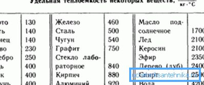 Isı kapasitesi karşılaştırma Isı kapasitesi karşılaştırma