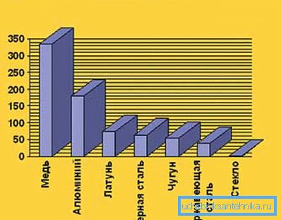 Farklı malzemelerin termal iletkenliğinin karşılaştırılması Farklı malzemelerin termal iletkenliğinin karşılaştırılması