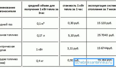 Farklı enerji kaynakları ile ısı üretimi maliyetinin karşılaştırmalı tablosu. Farklı enerji kaynakları ile ısı üretimi maliyetinin karşılaştırmalı tablosu.
