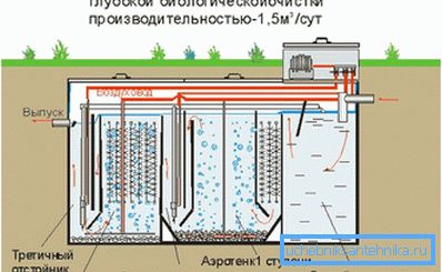 Bio tedavi istasyonu Bio tedavi istasyonu