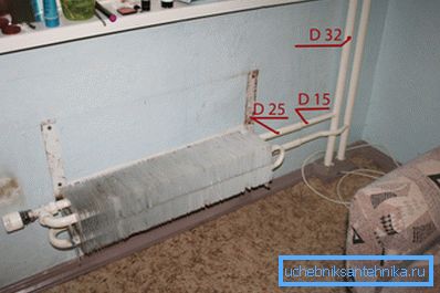 Fotoğraftaki eski konvektör odayı açıkça dekore etmiyor. Fotoğraftaki eski konvektör odayı açıkça dekore etmiyor.