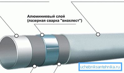 Metal boru yapısı Metal boru yapısı