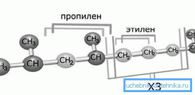 Propilen-etilen kopolimer molekülünün yapısı. Propilen-etilen kopolimer molekülünün yapısı.