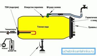 Yerleşik ısıtmalı plastik duş teknelerinin yapısı Yerleşik ısıtmalı plastik duş teknelerinin yapısı