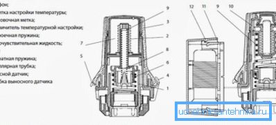 Termostat yapısı Termostat yapısı