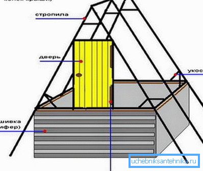Rafter sistemi Rafter sistemi
