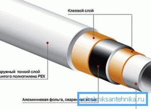Alümoplastik ürünlerin yapısı. Alümoplastik ürünlerin yapısı.
