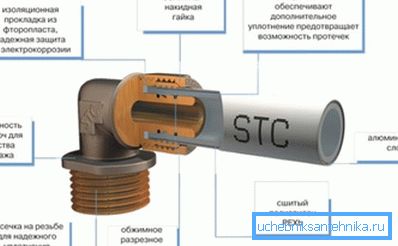 Sıkıştırma parçaları kullanarak boru hattı yapısı.