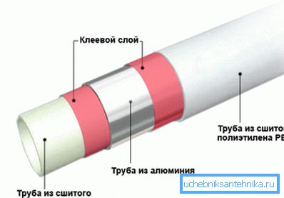 Boru yapısı Boru yapısı