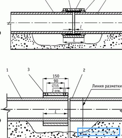 Yerleştirme: A - delikli BNM'nin başlangıç pozisyonu; B - kurulumdan sonra BNM pozisyonu; 1, 2 - BNT; 3 - BNM; 4 - bağlanma; 5 - kenevir; L uzunluktur; Ben - montaj boşluğu Yerleştirme: A - delikli BNM'nin başlangıç pozisyonu; B - kurulumdan sonra BNM pozisyonu; 1, 2 - BNT; 3 - BNM; 4 - bağlanma; 5 - kenevir; L uzunluktur; Ben - montaj boşluğu