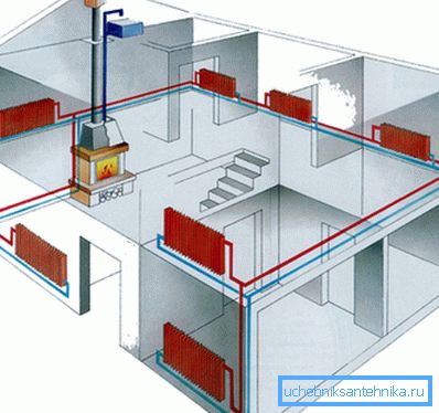 Isıtma düzenlenmesi için birçok yöntem var ve en verimli sistemi seçmemiz gerekiyor. Isıtma düzenlenmesi için birçok yöntem var ve en verimli sistemi seçmemiz gerekiyor.