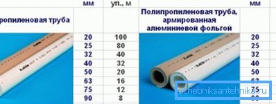 Saygın bir üreticiden çeşitli tipte benzer tüplerin çapları tablosu