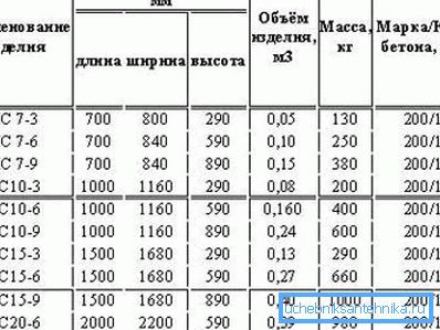 En yaygın halkaların parametre tablosu. En yaygın halkaların parametre tablosu.