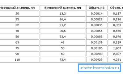 1 lineer metreye dayalı yaklaşık parametrelerin tablosu 1 lineer metreye dayalı yaklaşık parametrelerin tablosu
