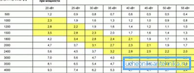 Belirli bir ısıtma süresinde depolama kapasitesini gösteren ve uygun ısı depolama tankını kullanan bir masa Belirli bir ısıtma süresinde depolama kapasitesini gösteren ve uygun ısı depolama tankını kullanan bir masa
