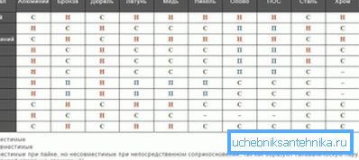 Metal uyumluluk tablosu