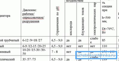 Isıtma cihazlarının teknik özellikleri tablosu Isıtma cihazlarının teknik özellikleri tablosu