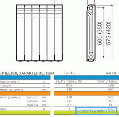 Bazı modellerde teknik parametreler tablosu Bazı modellerde teknik parametreler tablosu