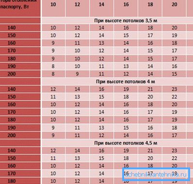 Gücüne karşı güç tablosu. Gücüne karşı güç tablosu.