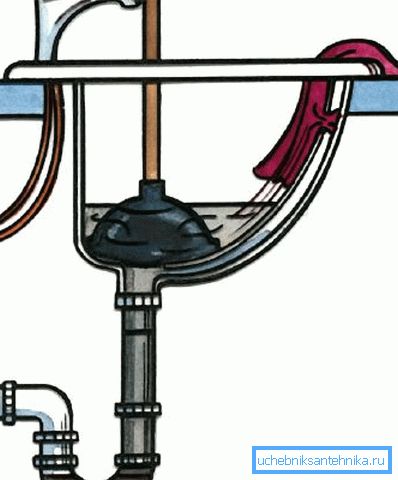 Yani bir piston takmanız gerekiyor Yani bir piston takmanız gerekiyor