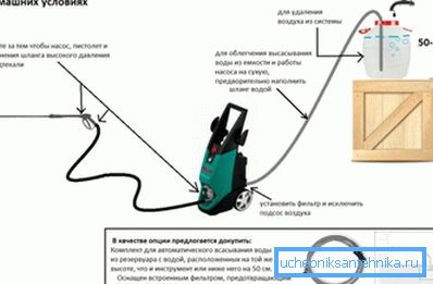 Bu, araba yıkamanın su kaynağına doğru şekilde bağlandığı durumdur - su doğrudan akmaz, ancak herhangi bir uyarlanmış konteyner ile Bu, araba yıkamanın su kaynağına doğru şekilde bağlandığı durumdur - su doğrudan akmaz, ancak herhangi bir uyarlanmış konteyner ile