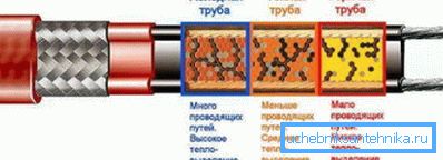 Polimer matrisi böyle işliyor. Polimer matrisi böyle işliyor.