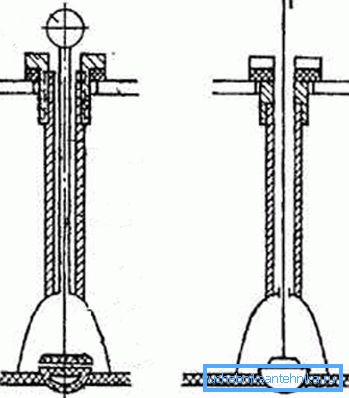 Eski tip drenaj mekanizması böyle çalışır. Eski tip drenaj mekanizması böyle çalışır.