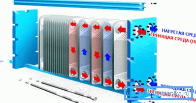 Isı transfer plakaları böyle çalışır. Isı transfer plakaları böyle çalışır.