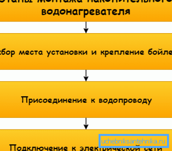 Şematik bir kullanım kılavuzu gibi görünüyor Şematik bir kullanım kılavuzu gibi görünüyor