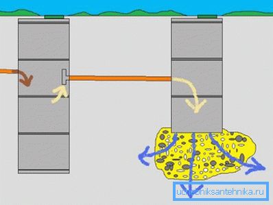 İki kuyudan oluşan bir sistem gibi görünüyor İki kuyudan oluşan bir sistem gibi görünüyor