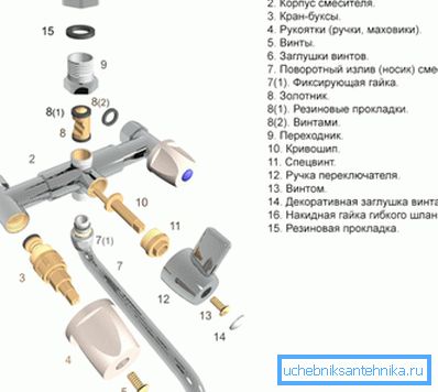 Sökülen valf musluklarına sahip bir sisteme benziyor Sökülen valf musluklarına sahip bir sisteme benziyor