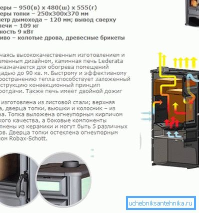 Bir şömine şeklinde ek bölümlere sahip ürünlerin teknik özellikleri ve iç cihazları Bir şömine şeklinde ek bölümlere sahip ürünlerin teknik özellikleri ve iç cihazları