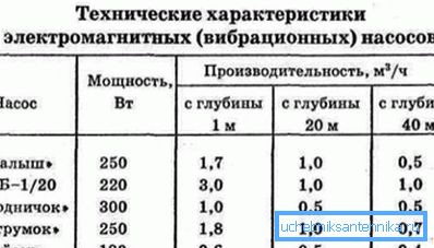 Bazı üreticilerin teknik özellikleri. Bazı üreticilerin teknik özellikleri.