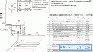 Yerden ısıtma sistemi şeklinde ısıtma sistemlerinin organizasyonu için kazanlar kullanıldığında teknik şartlar Yerden ısıtma sistemi şeklinde ısıtma sistemlerinin organizasyonu için kazanlar kullanıldığında teknik şartlar