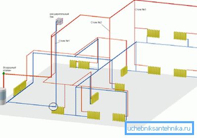 İki katlı bir evi ısıtmak için teknik plan İki katlı bir evi ısıtmak için teknik plan