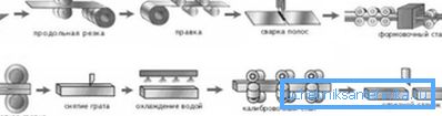 Endüstriyel imalat elektrofüzyon boruları teknolojisi.