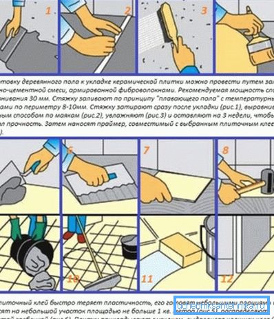 Sabit palet bitirmek için karo döşeme teknolojisi.