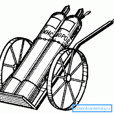 Gaz kaynaklarının taşınması için el arabası. Gaz kaynaklarının taşınması için el arabası.