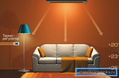 Termostat, ısıtıcı aralığına girmemelidir