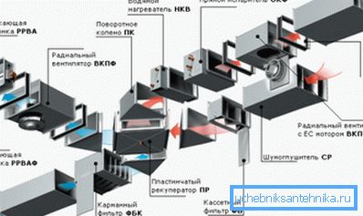 Kanal havalandırma sistemlerinin komple bir setinin tipik bir planı. Kanal havalandırma sistemlerinin komple bir setinin tipik bir planı.