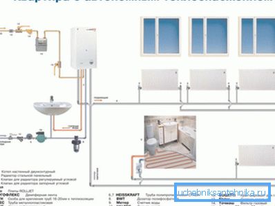 Bir apartman dairesinin özerk ısıtma ve sıcak su temini tipik düzeni. Bir apartman dairesinin özerk ısıtma ve sıcak su temini tipik düzeni.