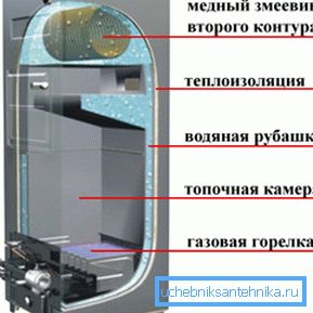 Gaz kazanının tipik şeması Gaz kazanının tipik şeması