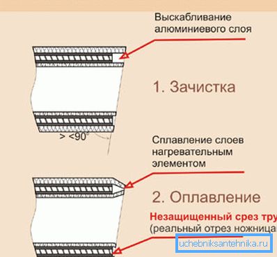 Yüz oluşturma aleti bir takviye malzemesi tabakası çıkarır Yüz oluşturma aleti bir takviye malzemesi tabakası çıkarır