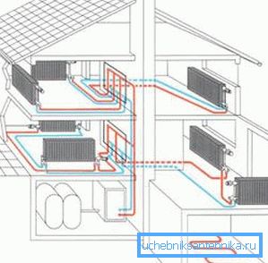 3D ev ısıtma projesi 3D ev ısıtma projesi