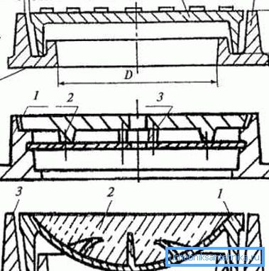 Üç tip kapak (metindeki açıklamaya bakınız) Üç tip kapak (metindeki açıklamaya bakınız)