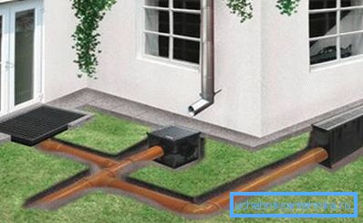 Fırtına kanalizasyon için borular Fırtına kanalizasyon için borular
