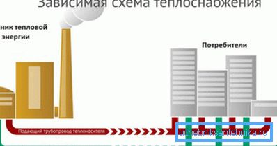 Merkezi ısıtma en karlı, ancak verimsizdir. Merkezi ısıtma en karlı, ancak verimsizdir.
