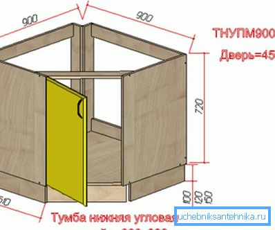 Lavabo altında köşe komodin Lavabo altında köşe komodin